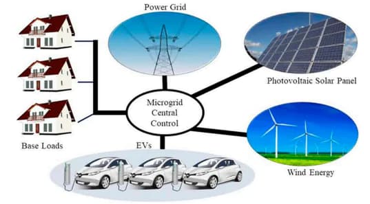 The Virtual Power Plant: Business Models